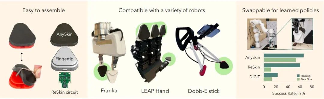 ​纽约大学开发“AnySkin”低成本、高耐用性触觉传感器(图3)