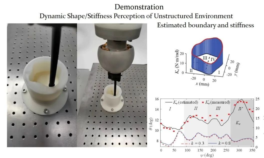 顶刊发表！华中科大具有灵巧结构的机器人万向变刚度球关节驱动(图9)