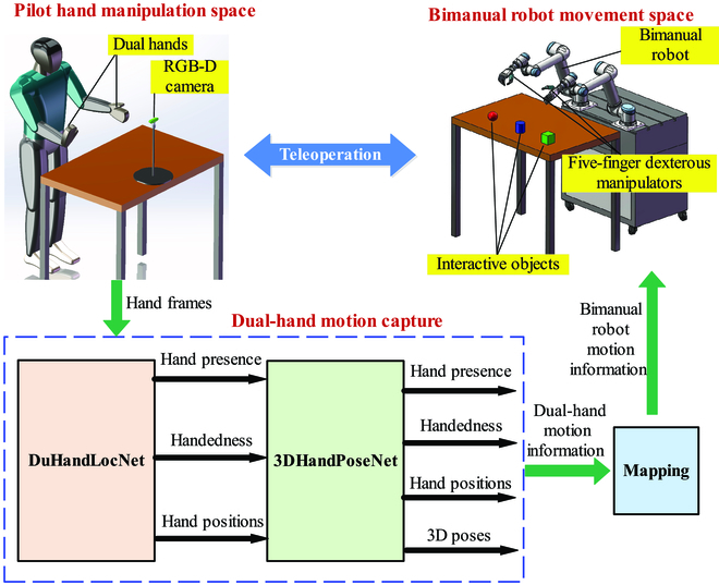 2023年有哪些机器人领域重磅科研成果？一文带你回顾热门文章(图6)