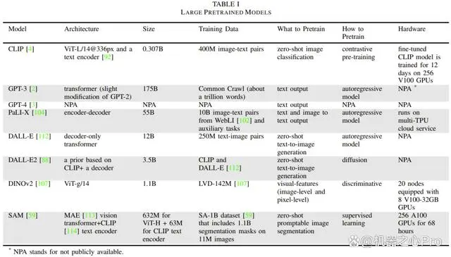 大模型+机器人，详尽的综述报告来了，多位华人学者参与(图3)