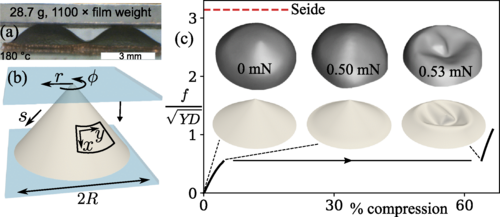 剑桥大学研发基于软体机器人锥形液晶弹性体LCE材料 可承受数千倍自身重量(图1)