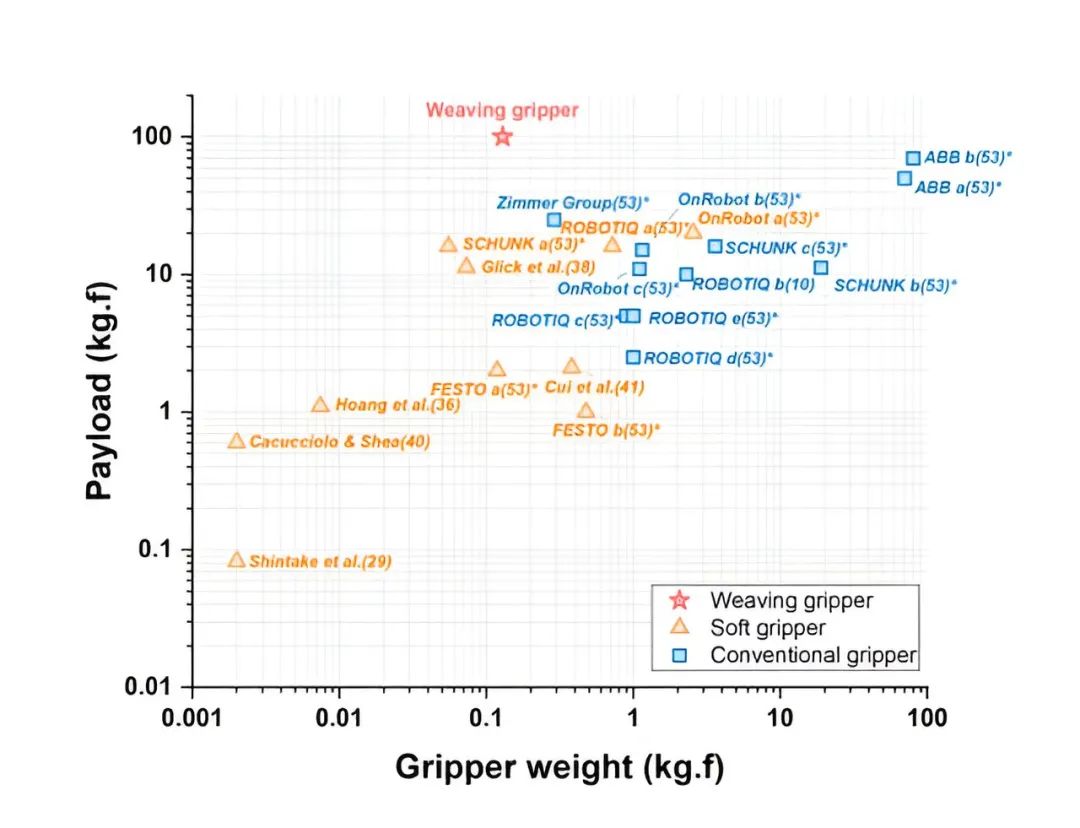 活久见 130克软质抓手是如何做到抓举100kg重物的？(图7)