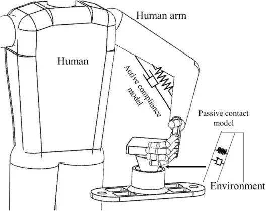 用机械臂手搓卫星时怎样才能稳、准，又不会用力过猛？(图6)