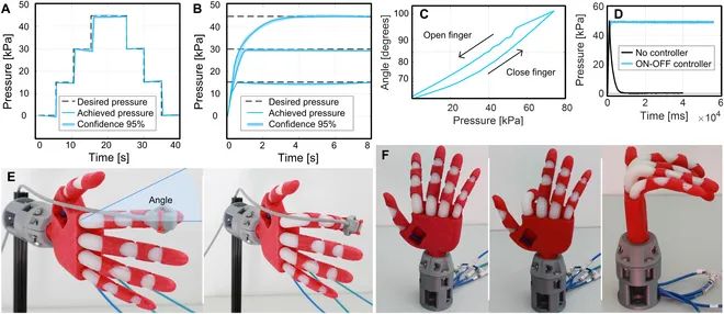 这才是仿生！科学家利用多材料3D打印技术 制造出高性价比柔性机械手(图9)