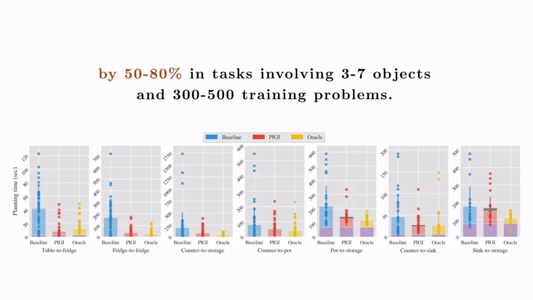 事半功倍？探讨人工智能如何帮助家用机器人合理规划时间(图2)