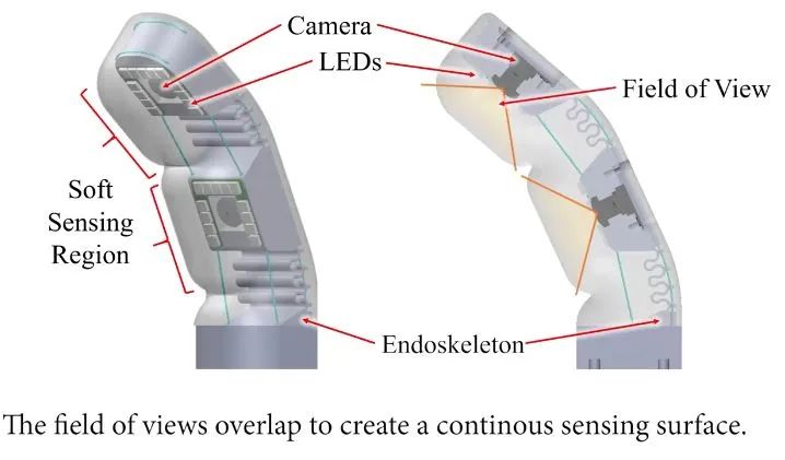 机械手超越人类触感？MIT最新研究让机械手只需轻轻一抓就能识别物体！(图9)