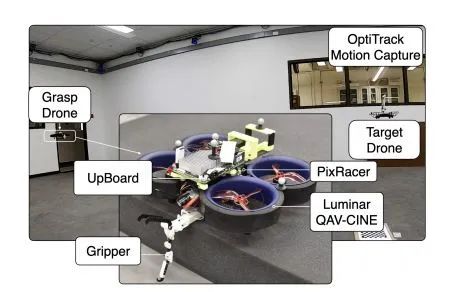 稳准狠! 斯坦福无人机空中捕猎，12毫秒精准捕获，猎鹰附身一抓一个准(图11)