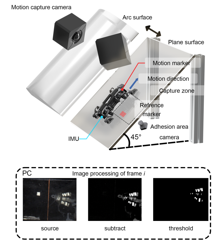 南航等高校团队研发新型壁虎机器人中枢神经控制策略(图8)
