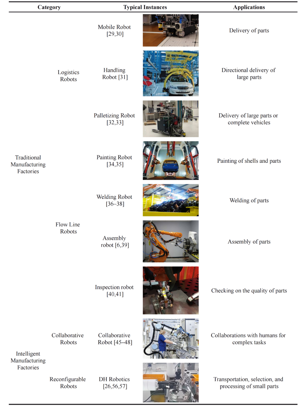 封面论文！英国皇家工程院戴建生院士领衔探讨“可重构理论在汽车工业中的应用”(图3)
