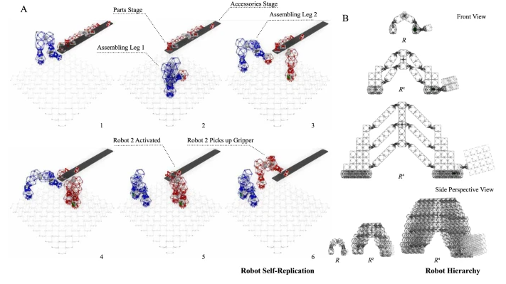 MIT的机器人都能自己搞工程了？组装车辆、建筑物，甚至比本体还大！(图7)