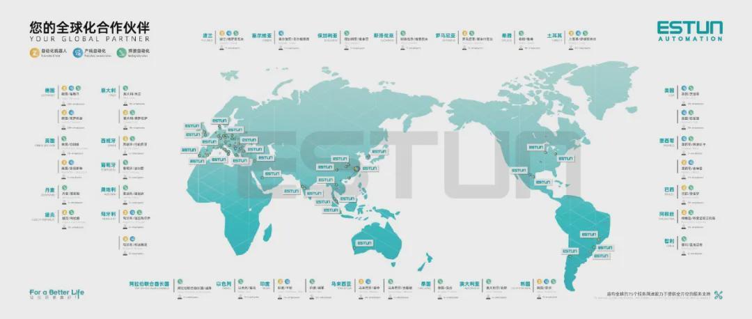 埃斯顿连续八年保持中国机器人市场第一(图5)