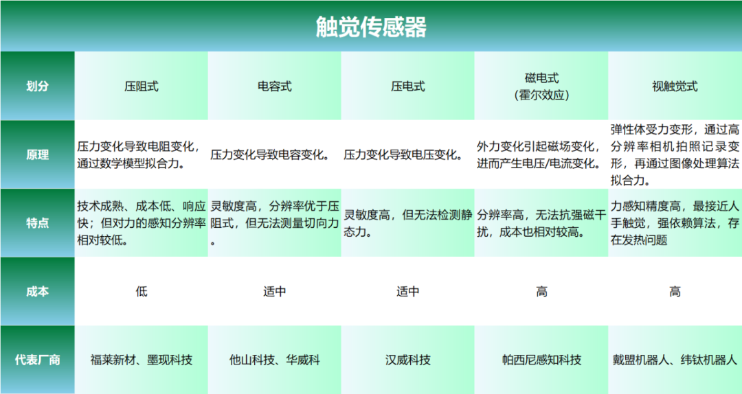 18亿涌进触觉传感赛道，好想知道谁拿了钱……(图3)