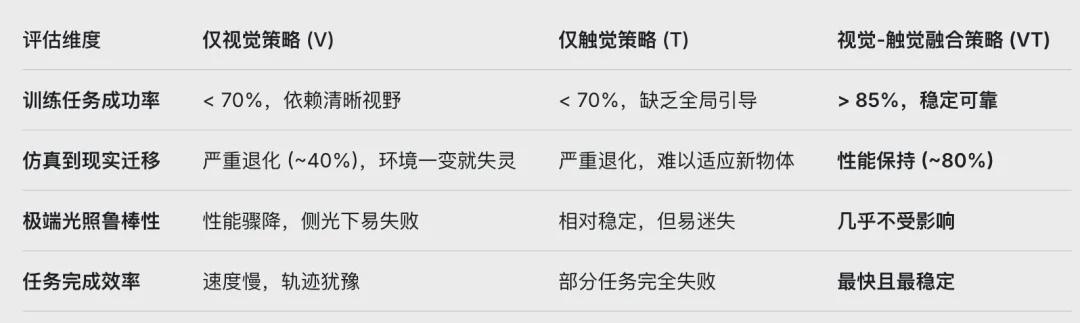 如何用250美元低成本硬件，实现机器手类人灵巧操作？｜Science Robotics(图6)