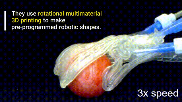 哈佛大学顶刊发布“七十二变”软体机器手，提出旋转多材料3D打印新方法(图3)